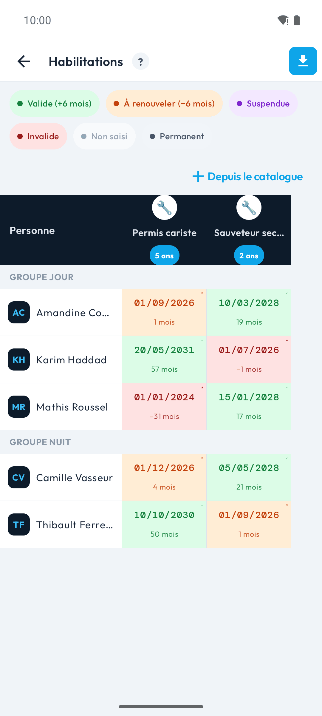 Tableau des habilitations montrant les états valide, à renouveler et invalide
